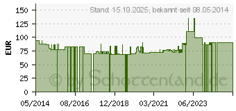 Preistrend fr ATTENDS Slip Regular 8 L (06962415)