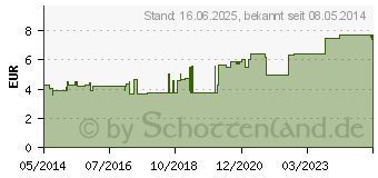 Preistrend fr ASKINA Finger Bob wei (06965023)