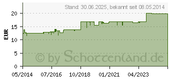 Preistrend fr KOHLE Hevert Tabletten (06968642)