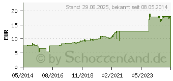 Preistrend fr HEPARIN-RATIOPHARM 60.000 Salbe (06968694)