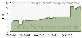 Preistrend fr HEPARIN-RATIOPHARM 60.000 Salbe (06968702)