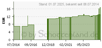 Preistrend fr MULLBINDEN 4 cmx4 m 100% Baumwolle (06970254)