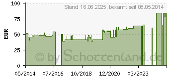 Preistrend fr ASSURA Basisp.konvex RR40 21mm m.Grtelb. (06972052)