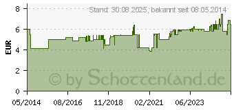 Preistrend fr CHLORAETHYL Dr. Henning Spraydose (06972431)