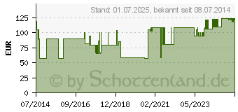 Preistrend fr FRESUBIN 1000 Complete flssig (06973407)