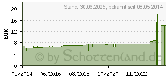 Preistrend fr MAISKEIM l Resana (06979812)