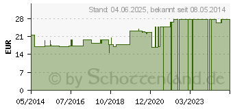 Preistrend fr UNTERARMKRCKE Alu rot (06989590)