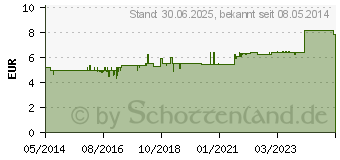 Preistrend fr GRETHERS Blackcurrant Silber zf.Past.Dose (06989673)