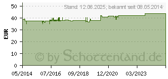 Preistrend fr TEBONIN forte 40 mg Lsung (06995998)