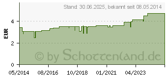 Preistrend fr GOTHA SILK Heftpfl.Seide 2,5 cmx5 m (06996549)