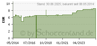 Preistrend fr GOTHA SILK Heftpfl.Seide 5 cmx5 m (06996555)