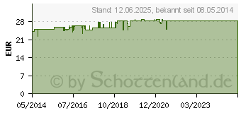 Preistrend fr TEBONIN spezial 80 mg Filmtabletten (06997448)