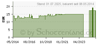 Preistrend fr VITA LEMON Trinkflschchen (06998198)