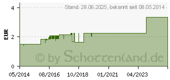 Preistrend fr SEPSO J Lsung (06999134)