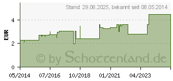 Preistrend fr SEPSO J Lsung (06999140)