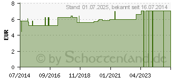 Preistrend fr FERSENSCHONER universal Antidekub.Fell 2el.Kle. (07004722)