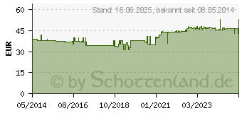 Preistrend fr ARTHROBENE Plus Gelenkskapseln (07014293)