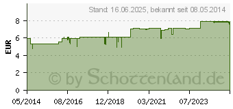 Preistrend fr ARNICA PLANTA tota D 6 Globuli (07019511)