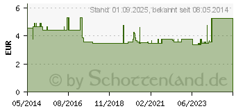 Preistrend fr BEINBEUTEL 750 ml steril 65 cm Schlauch krzbar (07025977)