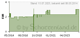 Preistrend fr BOSOTHERM Basic (07028800)