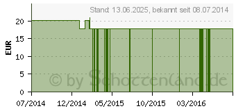 Preistrend fr TTH Walnuss Kruterextrakt extra stark (07030168)