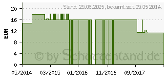 Preistrend fr SPIRULINA TABLETTEN (07038224)