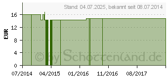 Preistrend fr MICROVITA Pflanzenextrakt LQA flssig (07038454)