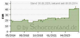 Preistrend fr MYRRHA comp.D 8 Dilution (07062369)