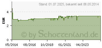 Preistrend fr DOPPELHERZ Meerwasser Nasenspray mit Panthenol (07090650)