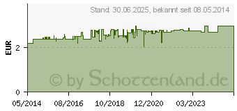 Preistrend fr DOPPELHERZ heie Zitrone Vitamin C+Zink Granulat (07091098)