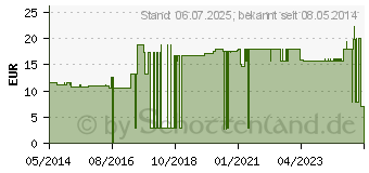 Preistrend fr RUDAVLIES Klebevlies 5 cmx10 m (07092413)