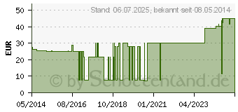 Preistrend fr RUDAVLIES Klebevlies 15 cmx10 m (07092442)