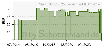 Preistrend fr RUDAVLIES Klebevlies 20 cmx10 m (07092459)