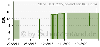 Preistrend fr NOBATRICOT Schlauchverband 4 cmx20 m (07093909)