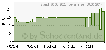 Preistrend fr NOBATRICOT Schlauchverband 8 cmx20 m (07093921)