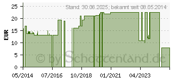 Preistrend fr NOBATRICOT Schlauchverband 7 cmx20 m (07094027)