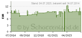 Preistrend fr CATHEJELL Lidocain C steriles Gleitgel ZHS 12,5 g (07094079)