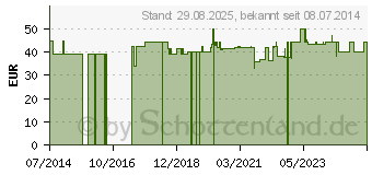 Preistrend fr CATHEJELL Lidocain C steriles Gleitgel ZHS 12,5 g (07094091)