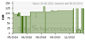 Preistrend fr NOBATUB Schlauchb.dauerel.D 7,5 cmx10 m wei (07094145)