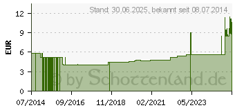 Preistrend fr MINI SPIKE 2 Filter m.Safeflow-Ventil (07094286)