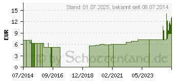Preistrend fr MINI SPIKE 2 Chemo m.Safeflow-Ventil (07094292)