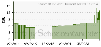 Preistrend fr MINI SPIKE 2 Chemo mit Safeflow-Ventil (07094292)