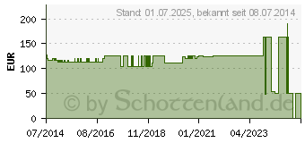 Preistrend fr NOBAFROTT Frotteeschlauch 10 cmx5 m (07094352)