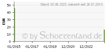 Preistrend fr HALSKRAWATTE gro 8 cm (07094582)