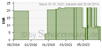 Preistrend fr NOBAFIX Fixierbinden elast.10 cmx4 m in Folie (07094808)