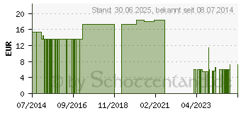 Preistrend fr NOBATEX Mullbinden elastisch 4 cmx4 m in Folie (07094895)