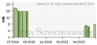 Preistrend fr NOBATEX Mullbinden elastisch 6 cmx4 m in Folie (07094926)