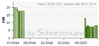 Preistrend fr NOBATEX Mullbinden elastisch 8 cmx4 m in Folie (07094949)