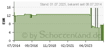 Preistrend fr NOBATEX Mullbinden elastisch 8 cmx4 m (07094955)