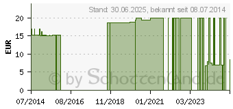 Preistrend fr NOBATEX Mullbinden elastisch 10 cmx4 m (07094978)